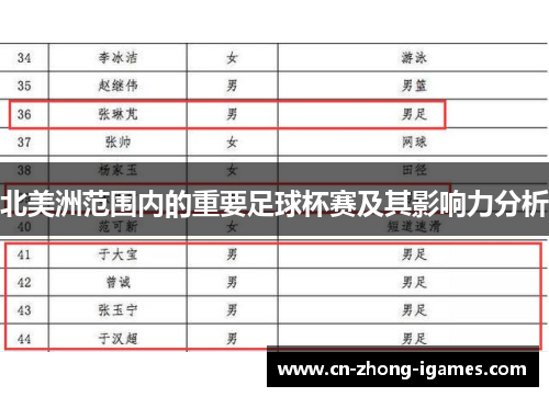北美洲范围内的重要足球杯赛及其影响力分析 北美洲范围内的重要足球杯赛及其影响力分析