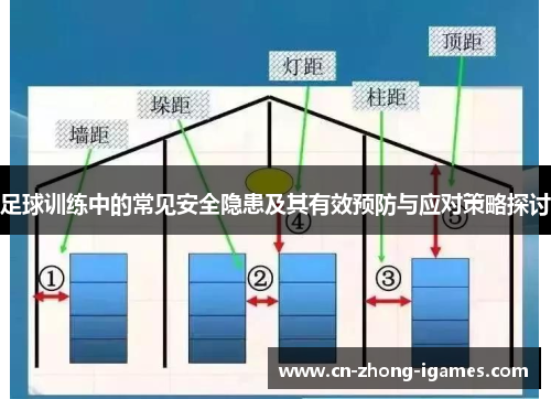 足球训练中的常见安全隐患及其有效预防与应对策略探讨 足球训练中的常见安全隐患及其有效预防与应对策略探讨