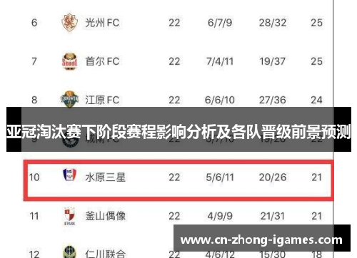 亚冠淘汰赛下阶段赛程影响分析及各队晋级前景预测 亚冠淘汰赛下阶段赛程影响分析及各队晋级前景预测