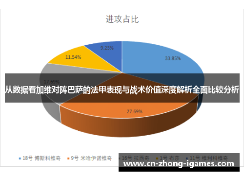 从数据看加维对阵巴萨的法甲表现与战术价值深度解析全面比较分析 从数据看加维对阵巴萨的法甲表现与战术价值深度解析全面比较分析