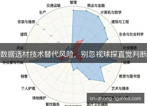数据选材技术替代风险，别忽视球探直觉判断